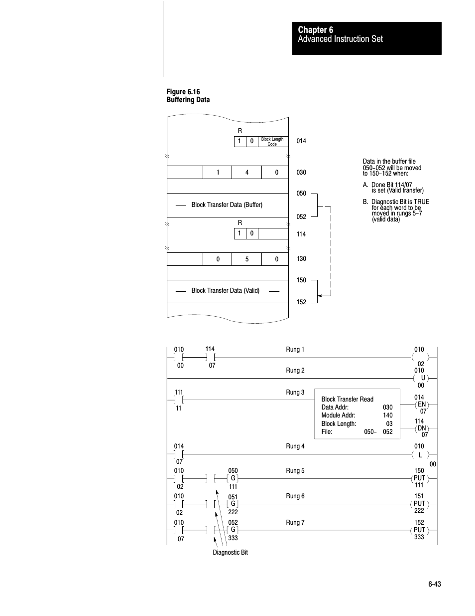 Advanced instruction set chapter 6 | Rockwell Automation 1772-LV Mini-PLC - 2/15 Programmable Controller (Series B) Programming and Operations User Manual | Page 100 / 215