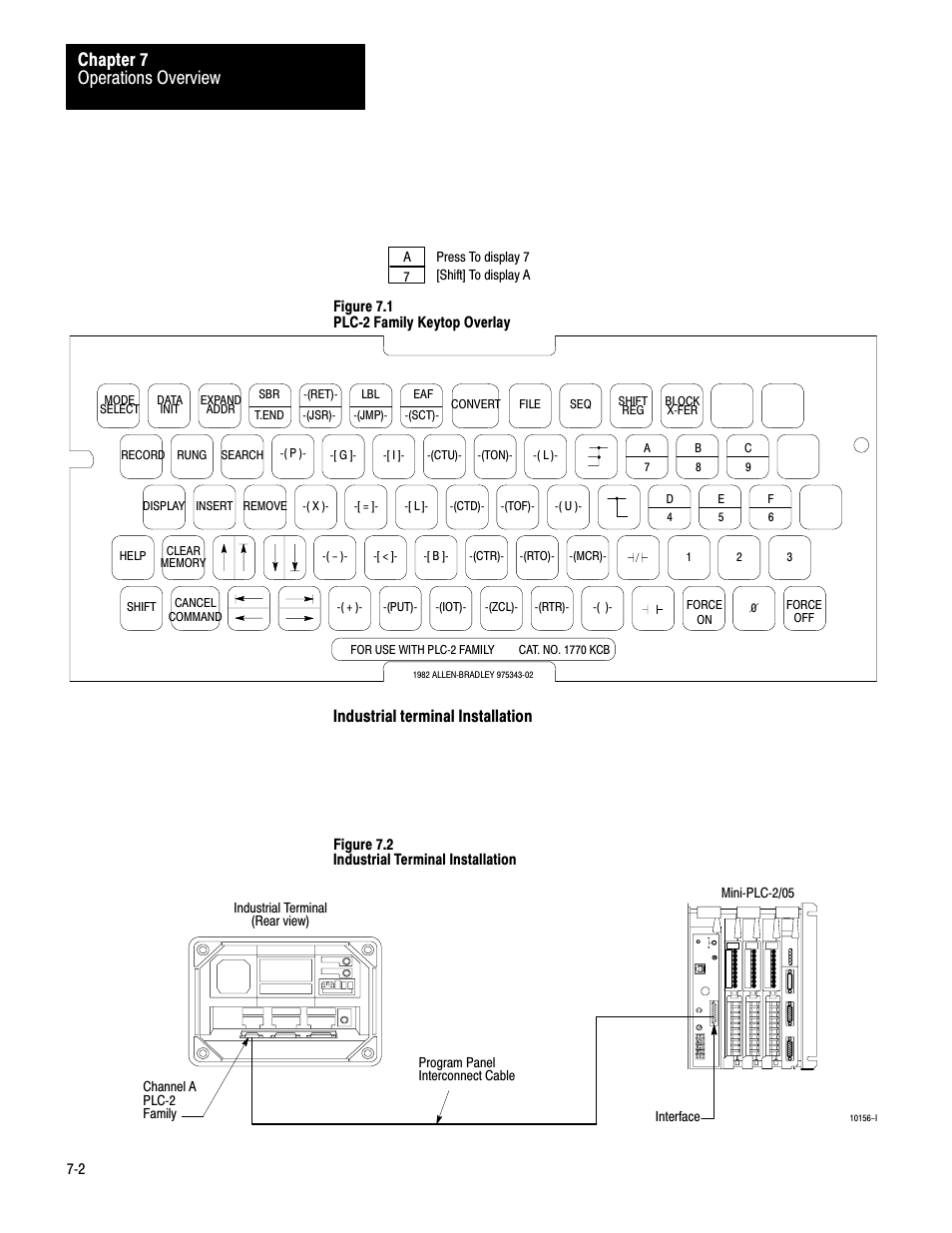 Operations overview chapter 7 | Rockwell Automation 1772-LV Mini-PLC - 2/15 Programmable Controller (Series B) Programming and Operations User Manual | Page 102 / 215