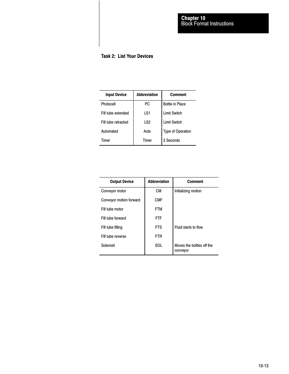 Block format instructions chapter 10 | Rockwell Automation 1772-LV Mini-PLC - 2/15 Programmable Controller (Series B) Programming and Operations User Manual | Page 135 / 215