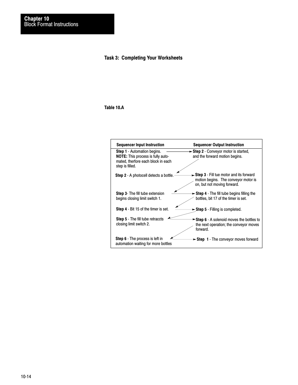 Rockwell Automation 1772-LV Mini-PLC - 2/15 Programmable Controller (Series B) Programming and Operations User Manual | Page 136 / 215