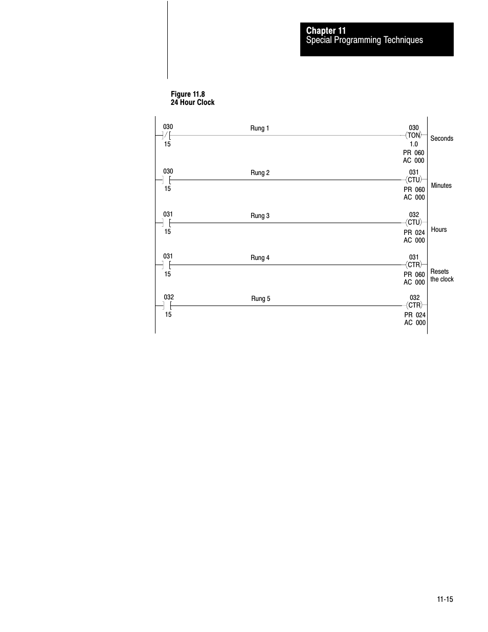 Rockwell Automation 1772-LV Mini-PLC - 2/15 Programmable Controller (Series B) Programming and Operations User Manual | Page 162 / 215