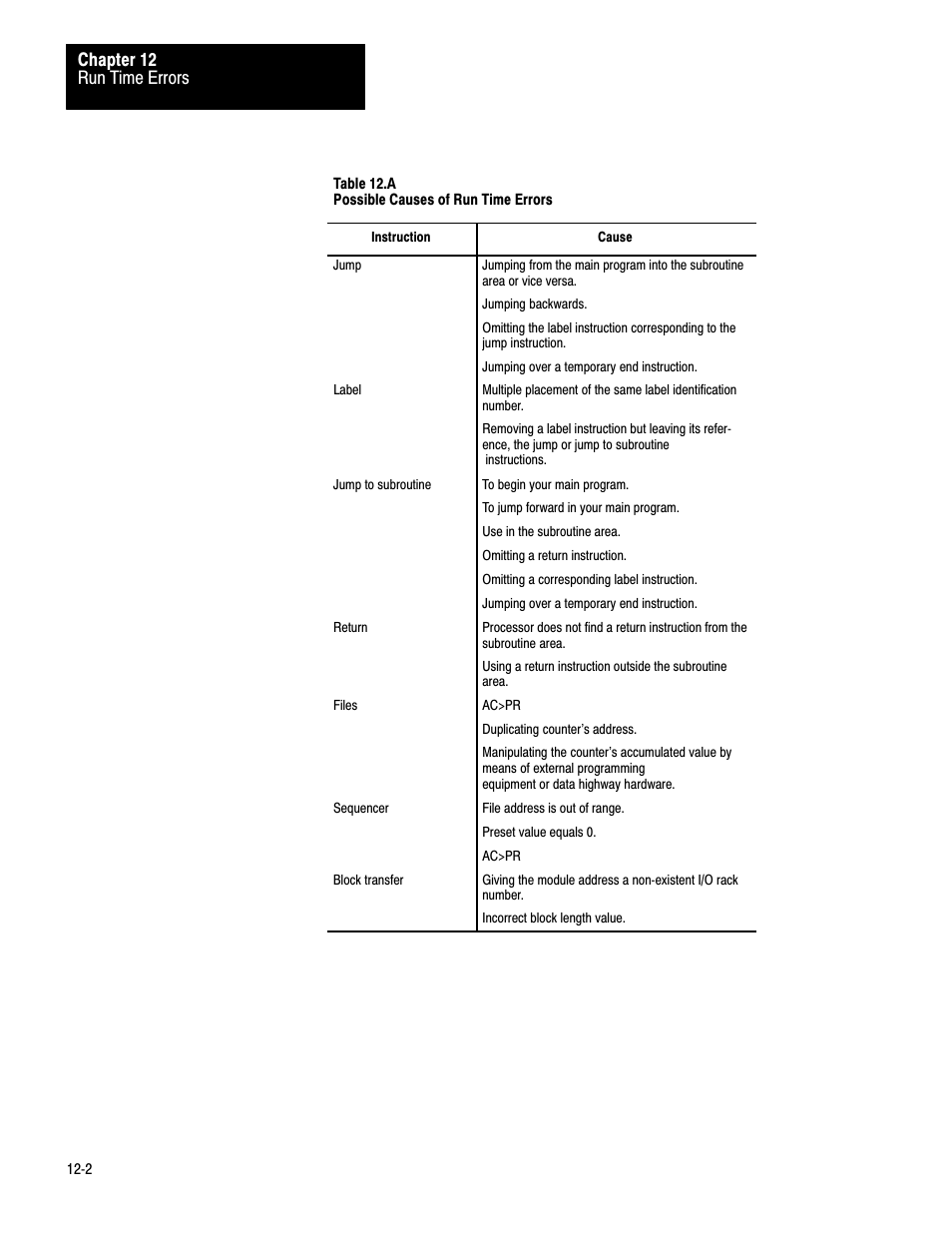 Run time errors chapter 12 | Rockwell Automation 1772-LV Mini-PLC - 2/15 Programmable Controller (Series B) Programming and Operations User Manual | Page 164 / 215