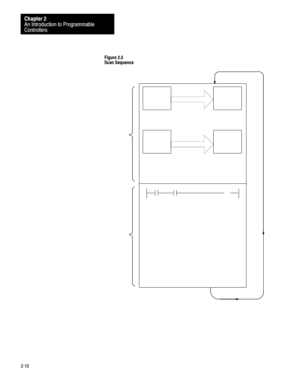 Rockwell Automation 1772-LV Mini-PLC - 2/15 Programmable Controller (Series B) Programming and Operations User Manual | Page 17 / 215