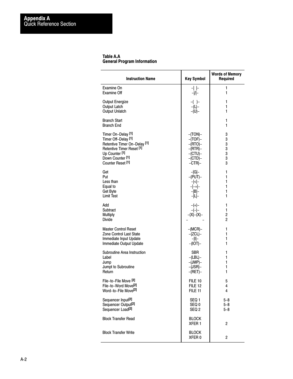 Rockwell Automation 1772-LV Mini-PLC - 2/15 Programmable Controller (Series B) Programming and Operations User Manual | Page 171 / 215