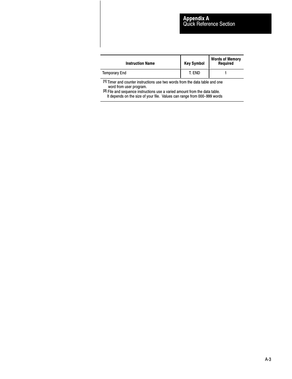 Rockwell Automation 1772-LV Mini-PLC - 2/15 Programmable Controller (Series B) Programming and Operations User Manual | Page 172 / 215