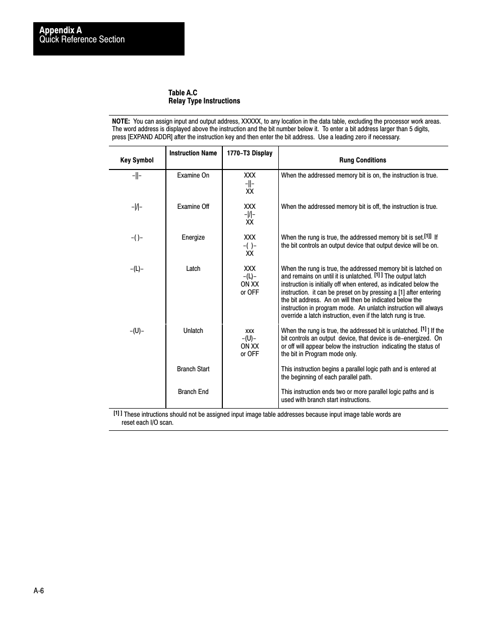 Rockwell Automation 1772-LV Mini-PLC - 2/15 Programmable Controller (Series B) Programming and Operations User Manual | Page 175 / 215