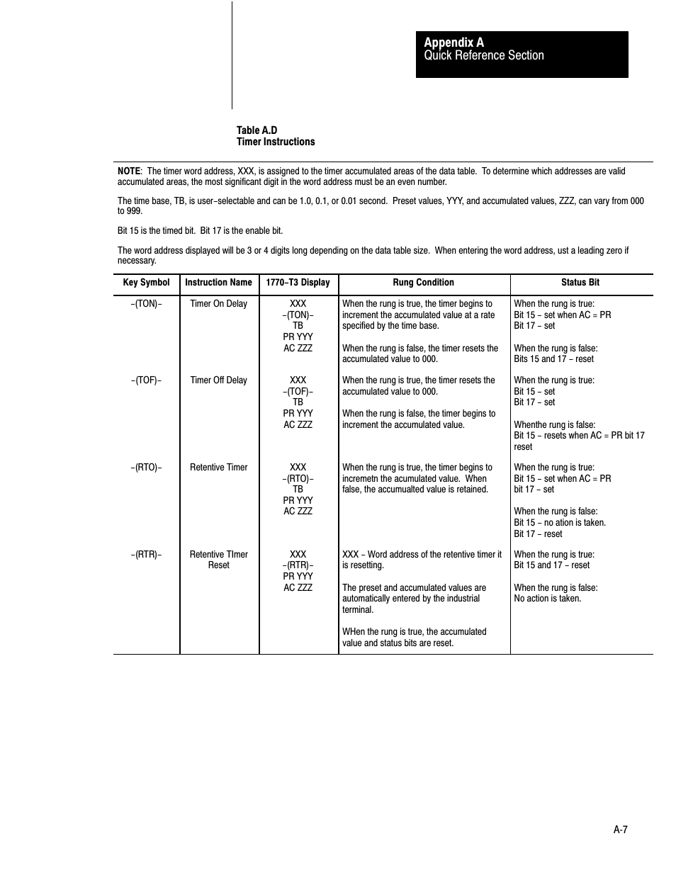 Rockwell Automation 1772-LV Mini-PLC - 2/15 Programmable Controller (Series B) Programming and Operations User Manual | Page 176 / 215