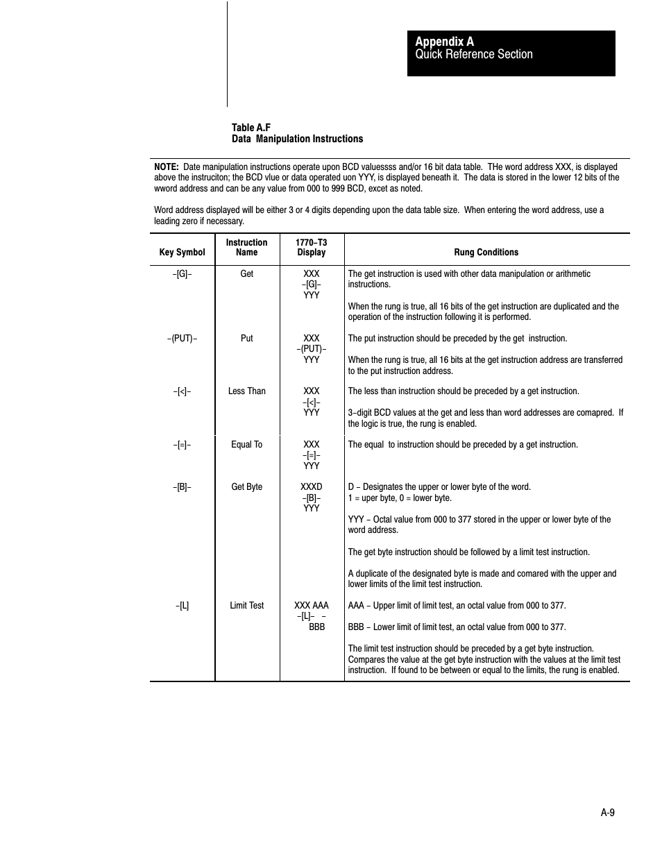 Rockwell Automation 1772-LV Mini-PLC - 2/15 Programmable Controller (Series B) Programming and Operations User Manual | Page 178 / 215