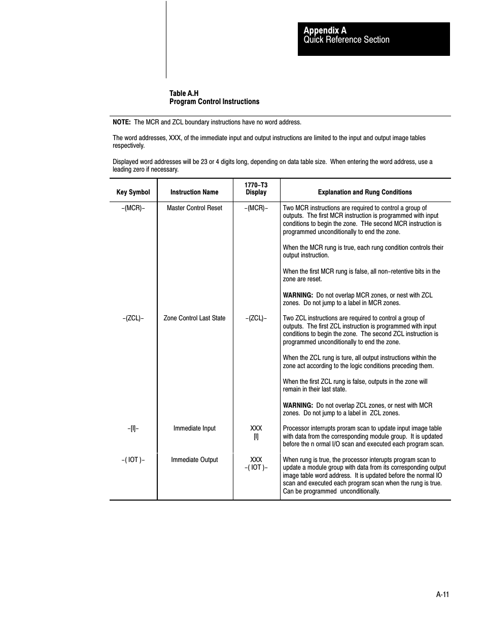 Ać11 | Rockwell Automation 1772-LV Mini-PLC - 2/15 Programmable Controller (Series B) Programming and Operations User Manual | Page 180 / 215