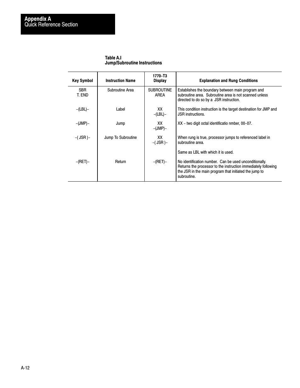 Ać12 | Rockwell Automation 1772-LV Mini-PLC - 2/15 Programmable Controller (Series B) Programming and Operations User Manual | Page 181 / 215