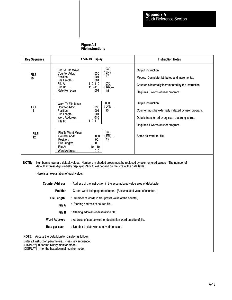 Ać13 | Rockwell Automation 1772-LV Mini-PLC - 2/15 Programmable Controller (Series B) Programming and Operations User Manual | Page 182 / 215