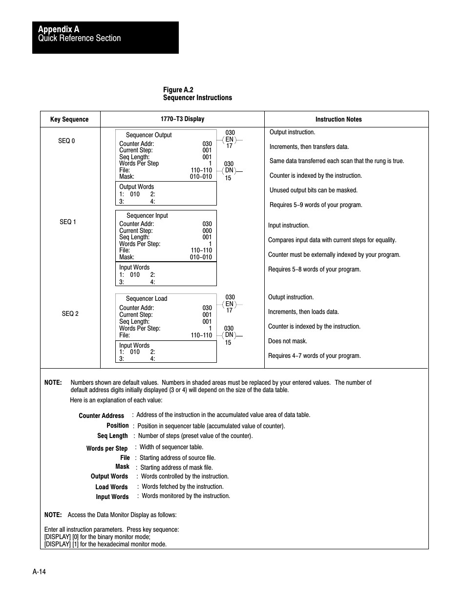 Ać14 | Rockwell Automation 1772-LV Mini-PLC - 2/15 Programmable Controller (Series B) Programming and Operations User Manual | Page 183 / 215