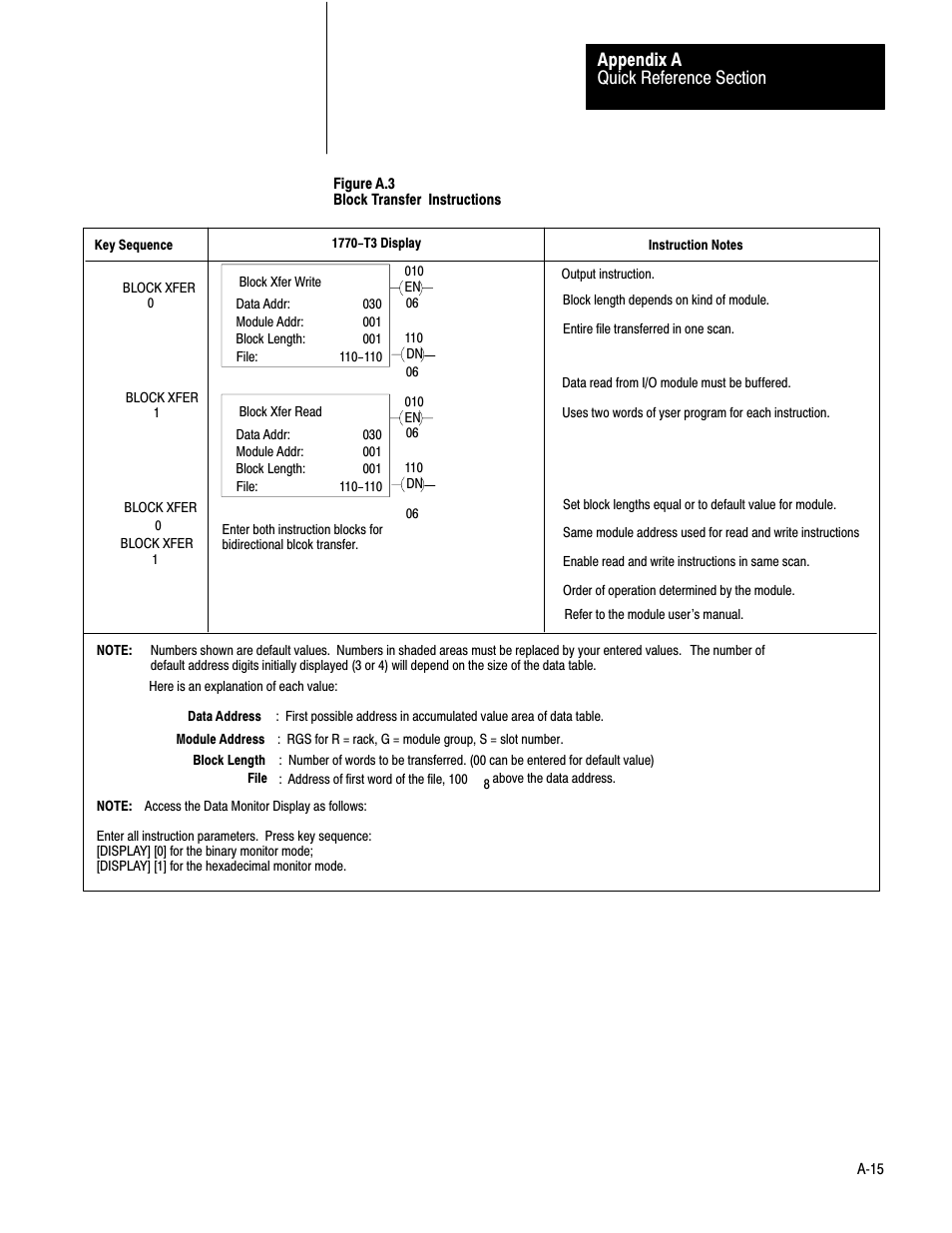 Rockwell Automation 1772-LV Mini-PLC - 2/15 Programmable Controller (Series B) Programming and Operations User Manual | Page 184 / 215