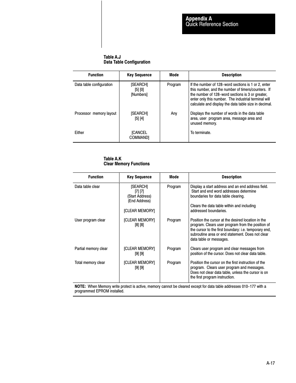 Rockwell Automation 1772-LV Mini-PLC - 2/15 Programmable Controller (Series B) Programming and Operations User Manual | Page 186 / 215