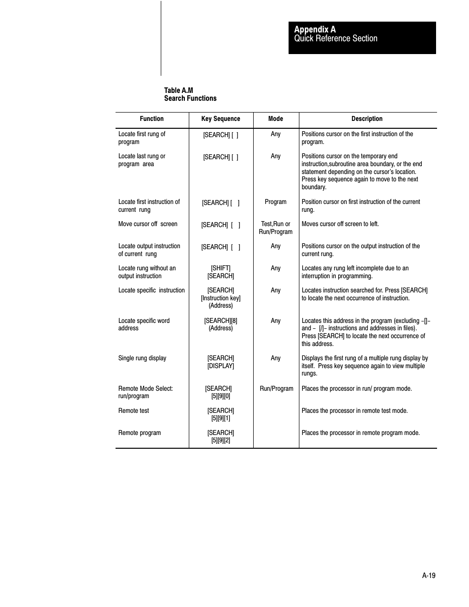 Rockwell Automation 1772-LV Mini-PLC - 2/15 Programmable Controller (Series B) Programming and Operations User Manual | Page 188 / 215
