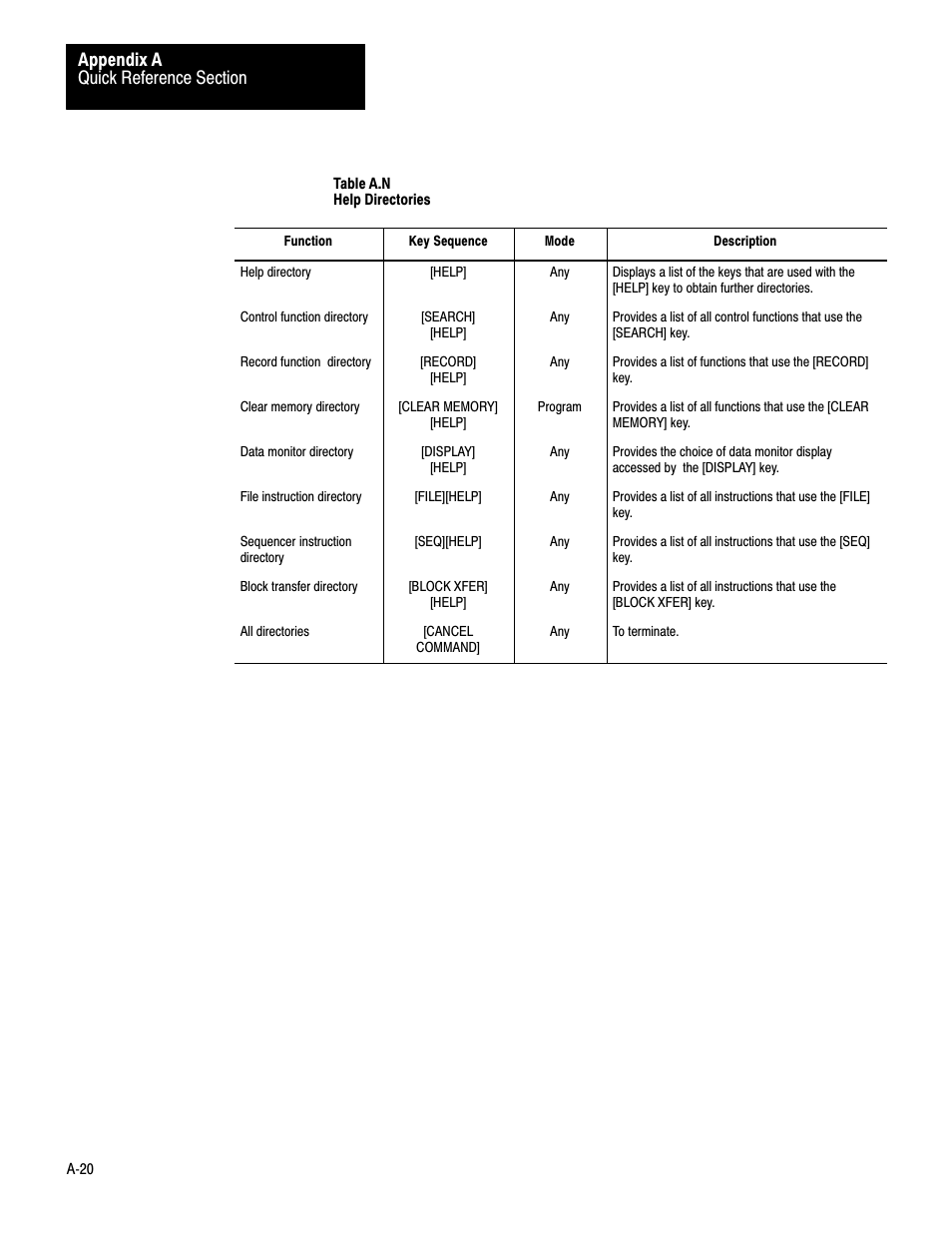 Rockwell Automation 1772-LV Mini-PLC - 2/15 Programmable Controller (Series B) Programming and Operations User Manual | Page 189 / 215