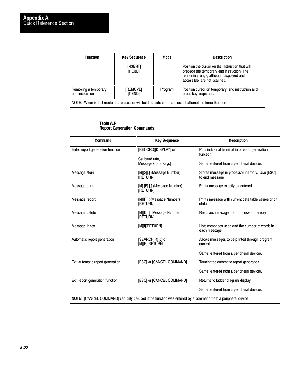 Rockwell Automation 1772-LV Mini-PLC - 2/15 Programmable Controller (Series B) Programming and Operations User Manual | Page 191 / 215