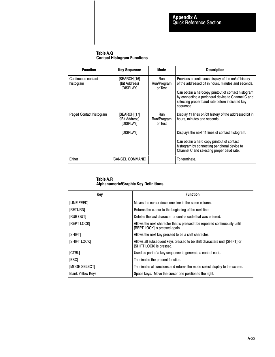 Rockwell Automation 1772-LV Mini-PLC - 2/15 Programmable Controller (Series B) Programming and Operations User Manual | Page 192 / 215