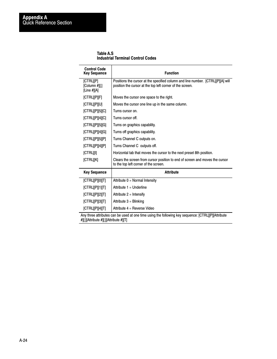Rockwell Automation 1772-LV Mini-PLC - 2/15 Programmable Controller (Series B) Programming and Operations User Manual | Page 193 / 215
