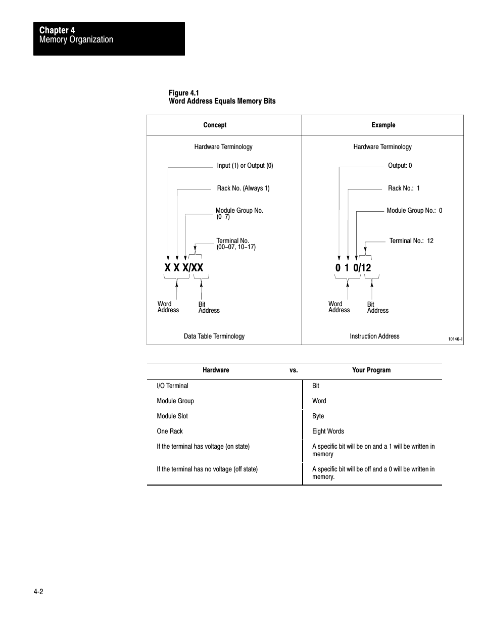 X x/xx x | Rockwell Automation 1772-LV Mini-PLC - 2/15 Programmable Controller (Series B) Programming and Operations User Manual | Page 31 / 215