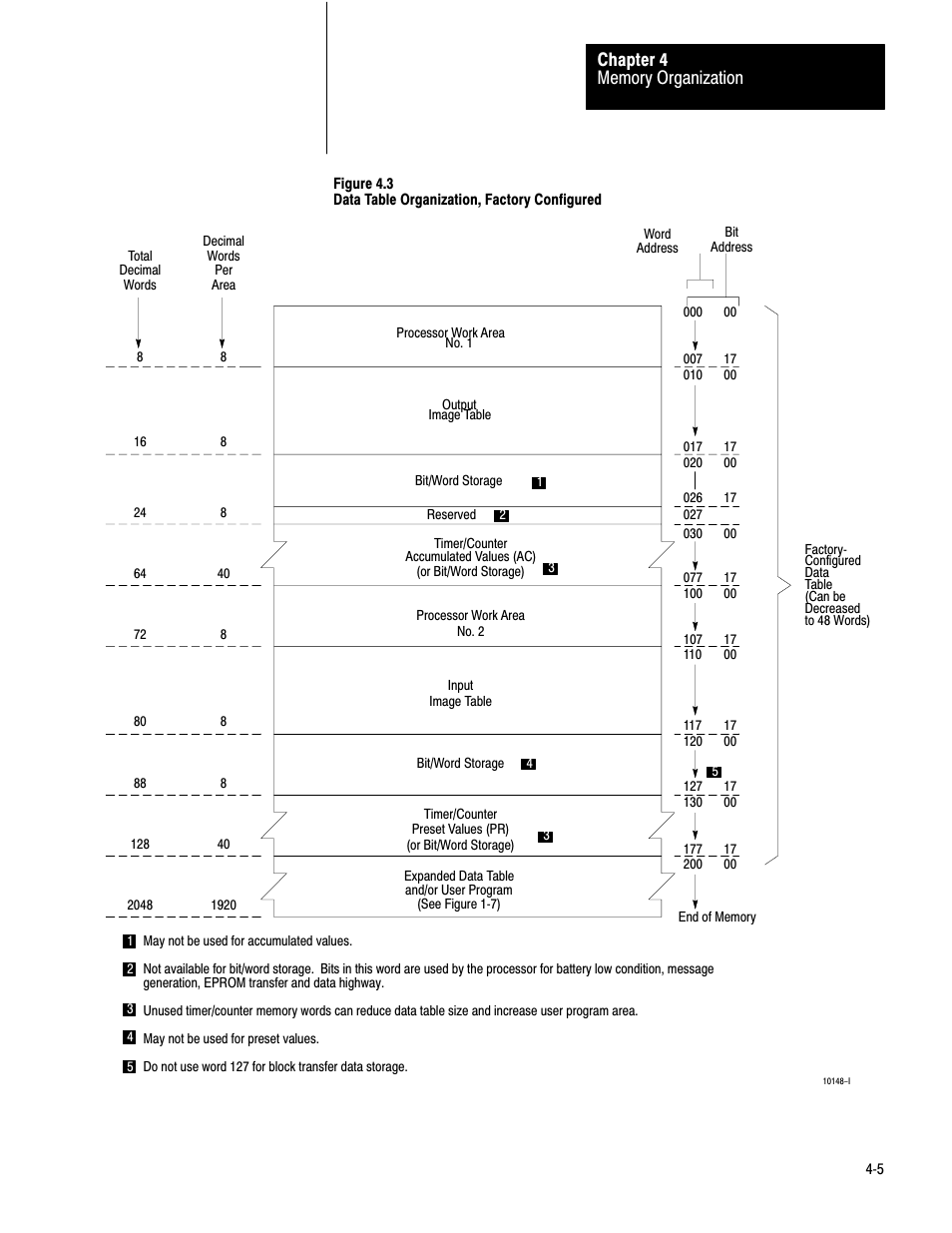Rockwell Automation 1772-LV Mini-PLC - 2/15 Programmable Controller (Series B) Programming and Operations User Manual | Page 34 / 215