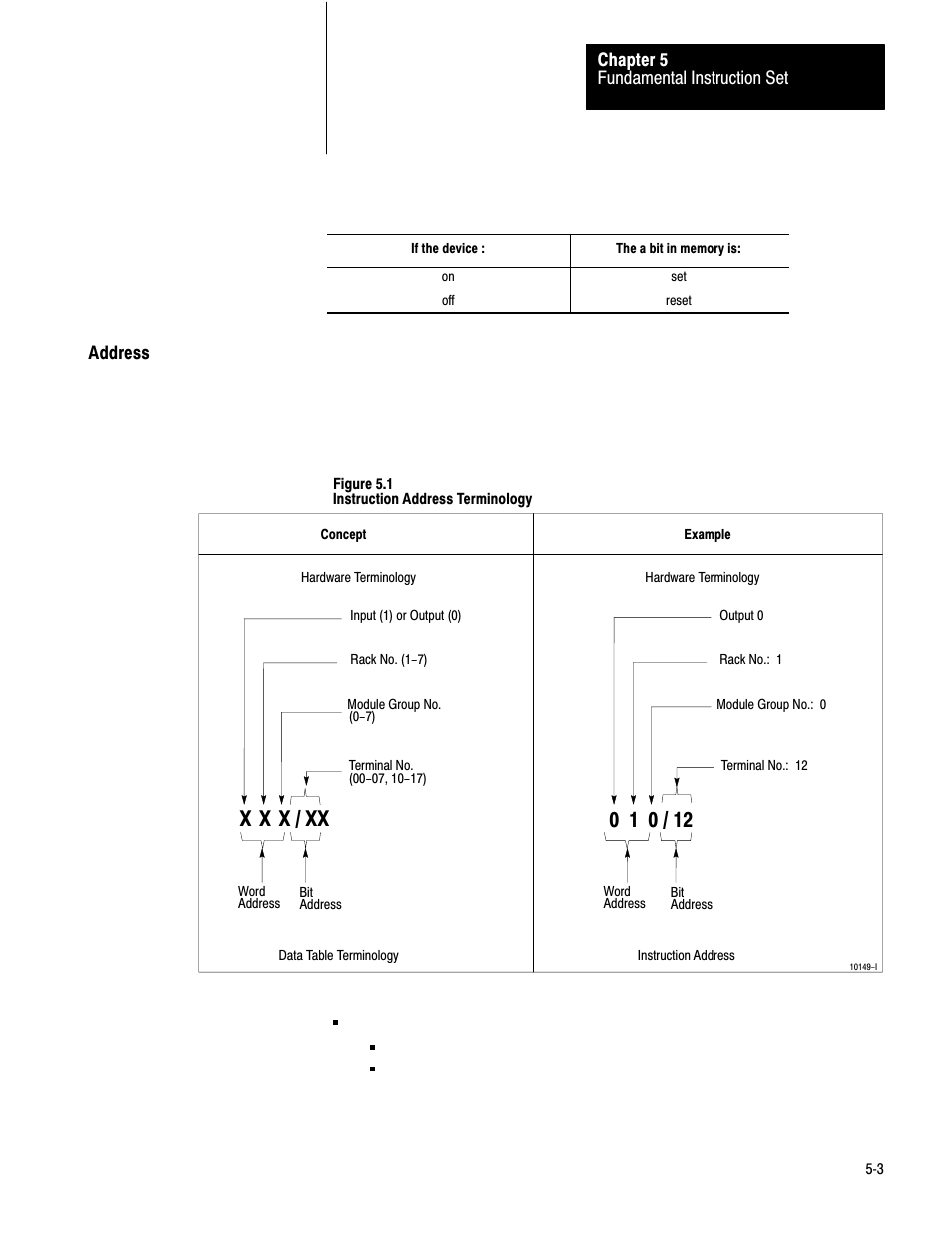 X x / xx x | Rockwell Automation 1772-LV Mini-PLC - 2/15 Programmable Controller (Series B) Programming and Operations User Manual | Page 40 / 215