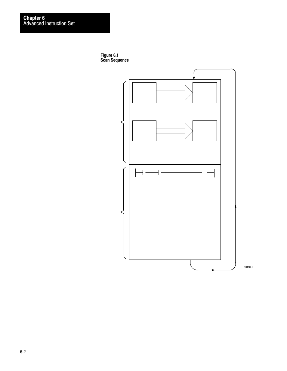 Rockwell Automation 1772-LV Mini-PLC - 2/15 Programmable Controller (Series B) Programming and Operations User Manual | Page 59 / 215