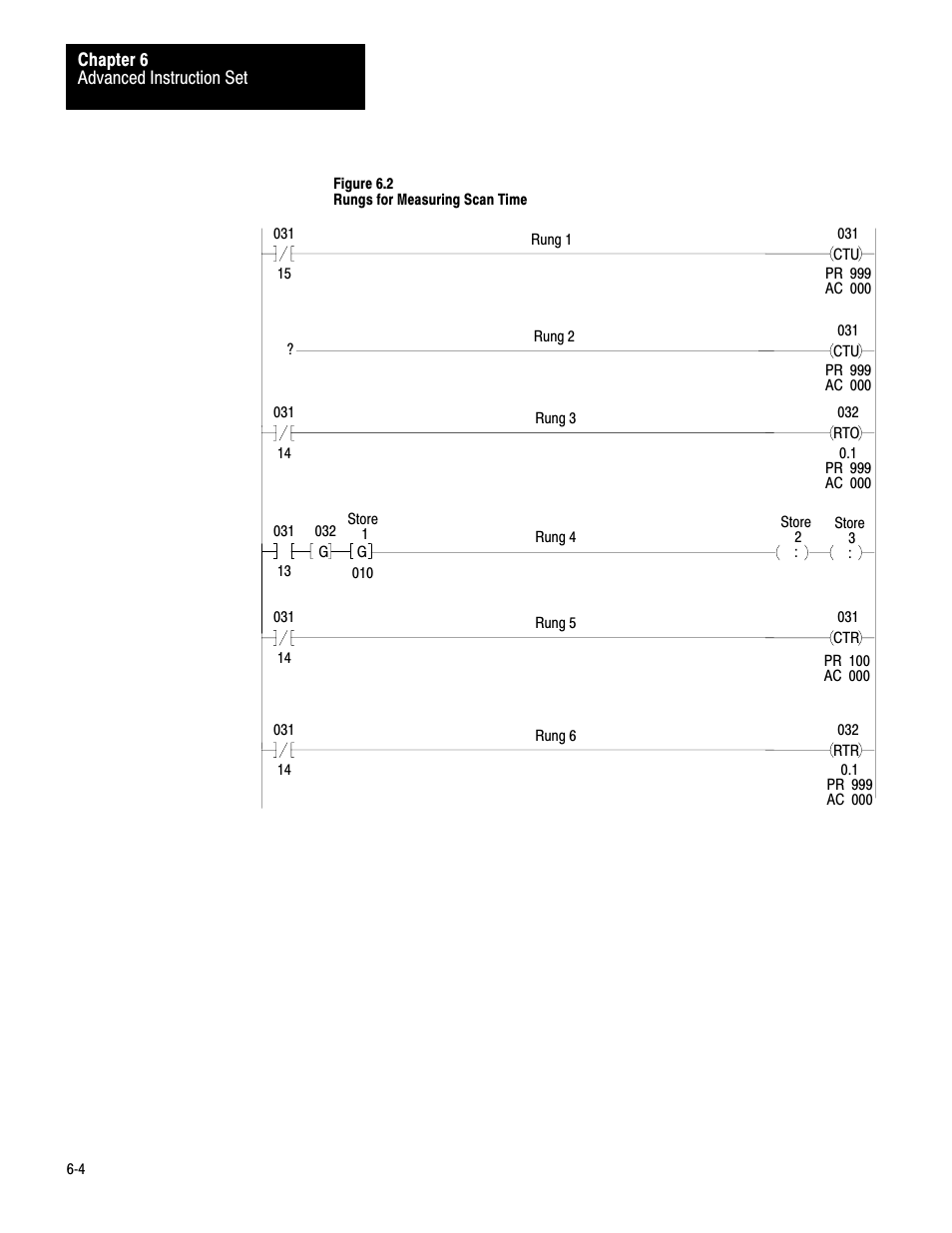 Rockwell Automation 1772-LV Mini-PLC - 2/15 Programmable Controller (Series B) Programming and Operations User Manual | Page 61 / 215