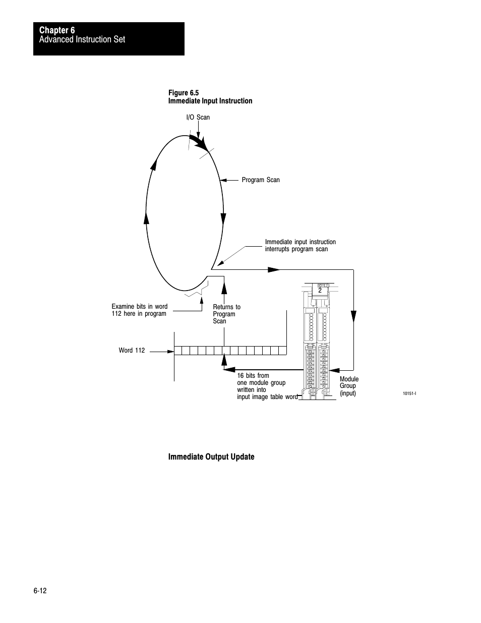 Rockwell Automation 1772-LV Mini-PLC - 2/15 Programmable Controller (Series B) Programming and Operations User Manual | Page 69 / 215