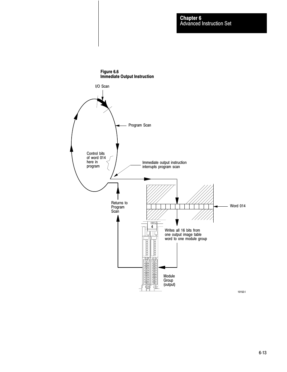 Advanced instruction set chapter 6 | Rockwell Automation 1772-LV Mini-PLC - 2/15 Programmable Controller (Series B) Programming and Operations User Manual | Page 70 / 215