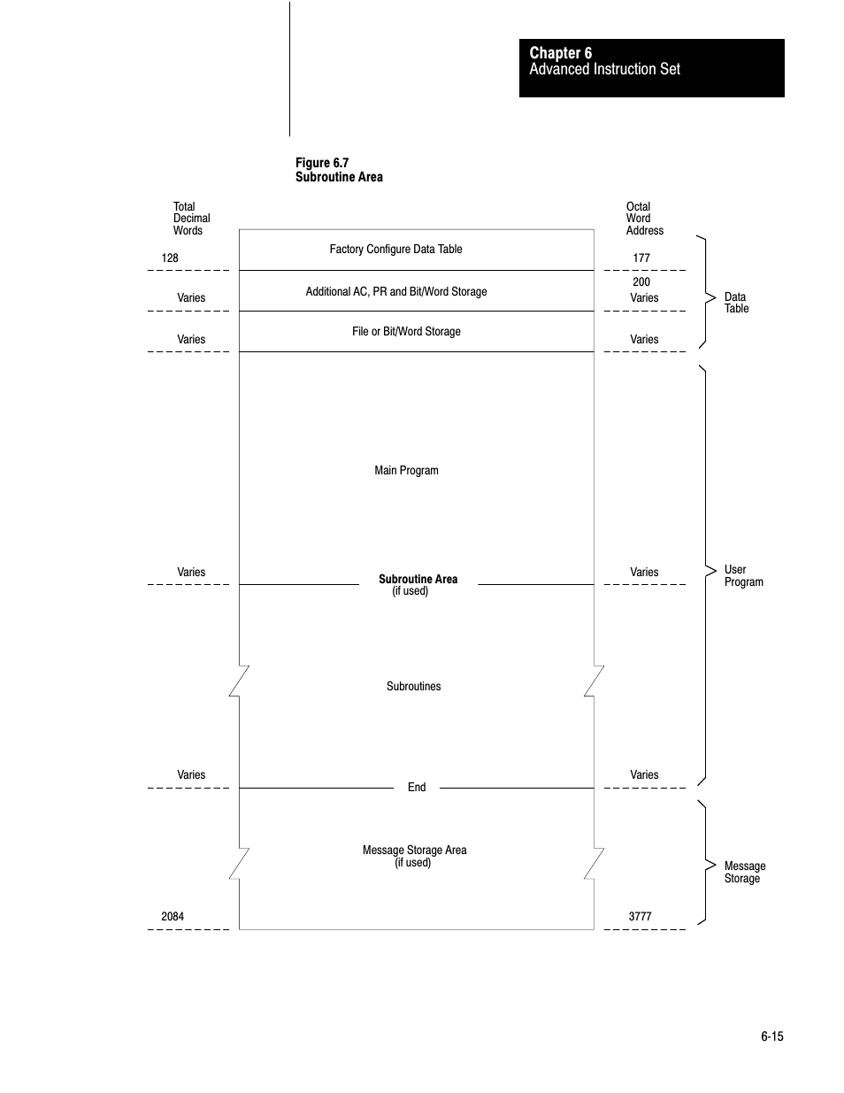 Advanced instruction set chapter 6 | Rockwell Automation 1772-LV Mini-PLC - 2/15 Programmable Controller (Series B) Programming and Operations User Manual | Page 72 / 215