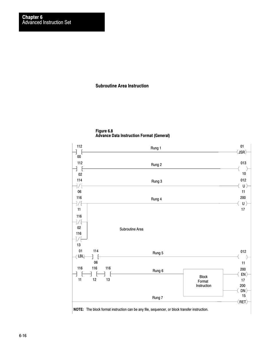 Advanced instruction set chapter 6 | Rockwell Automation 1772-LV Mini-PLC - 2/15 Programmable Controller (Series B) Programming and Operations User Manual | Page 73 / 215