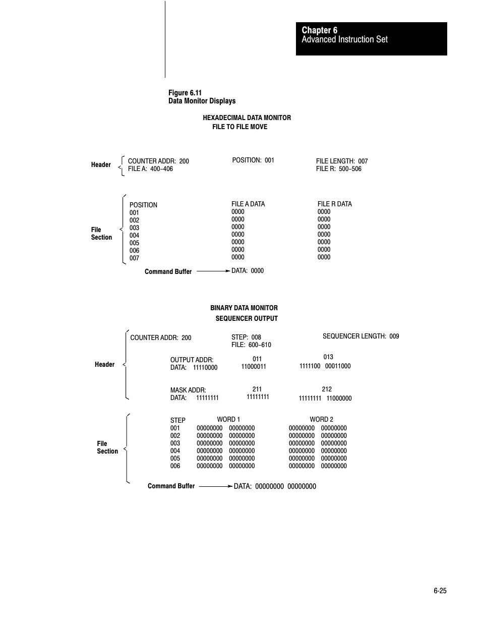 Advanced instruction set chapter 6 | Rockwell Automation 1772-LV Mini-PLC - 2/15 Programmable Controller (Series B) Programming and Operations User Manual | Page 82 / 215