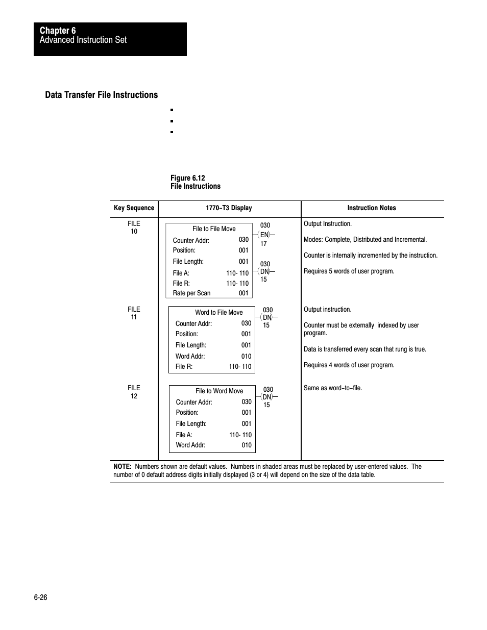 6ć26, Advanced instruction set chapter 6, Data transfer file instructions | Rockwell Automation 1772-LV Mini-PLC - 2/15 Programmable Controller (Series B) Programming and Operations User Manual | Page 83 / 215