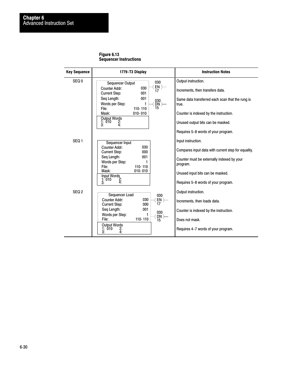 Advanced instruction set chapter 6 | Rockwell Automation 1772-LV Mini-PLC - 2/15 Programmable Controller (Series B) Programming and Operations User Manual | Page 87 / 215