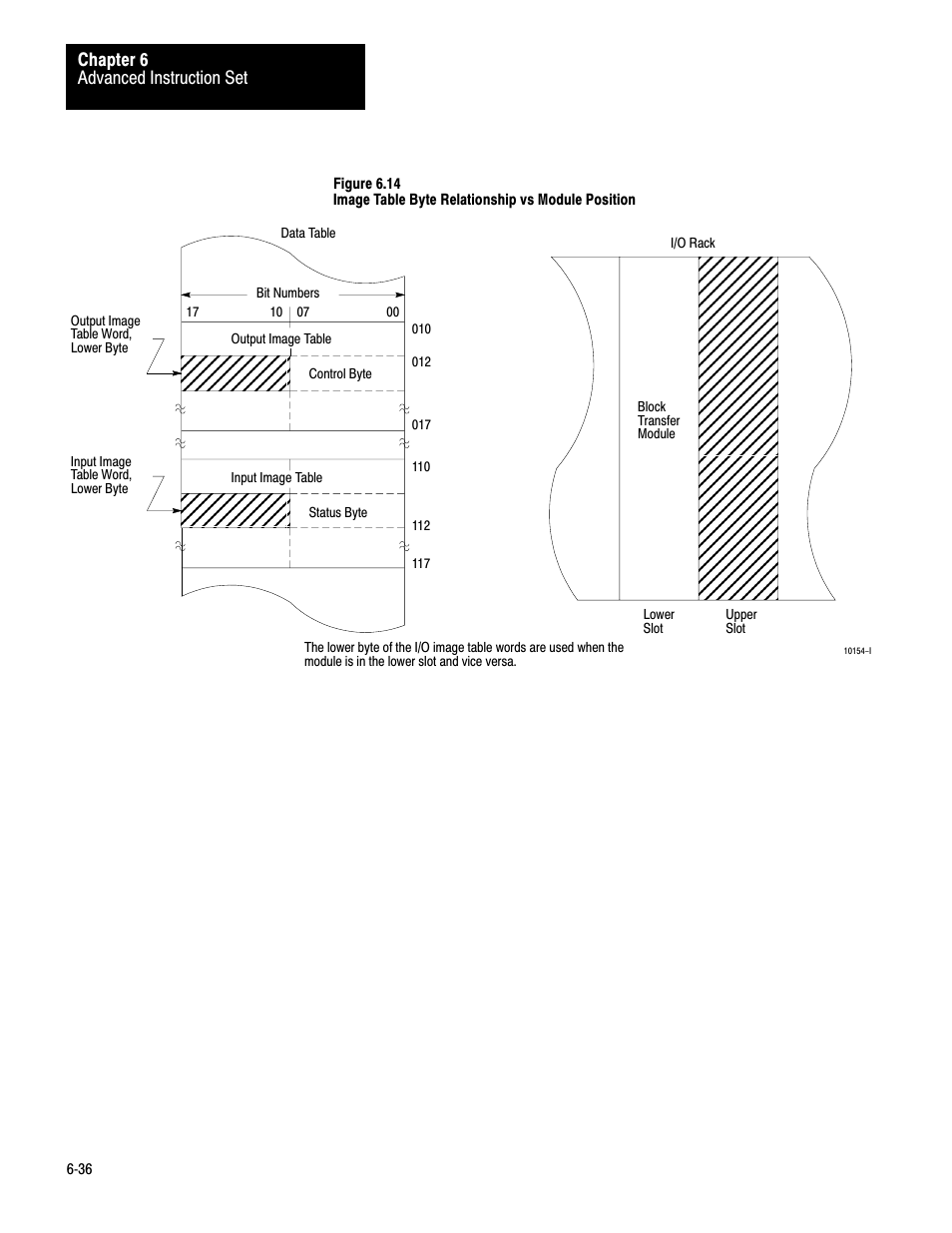 Advanced instruction set chapter 6 | Rockwell Automation 1772-LV Mini-PLC - 2/15 Programmable Controller (Series B) Programming and Operations User Manual | Page 93 / 215