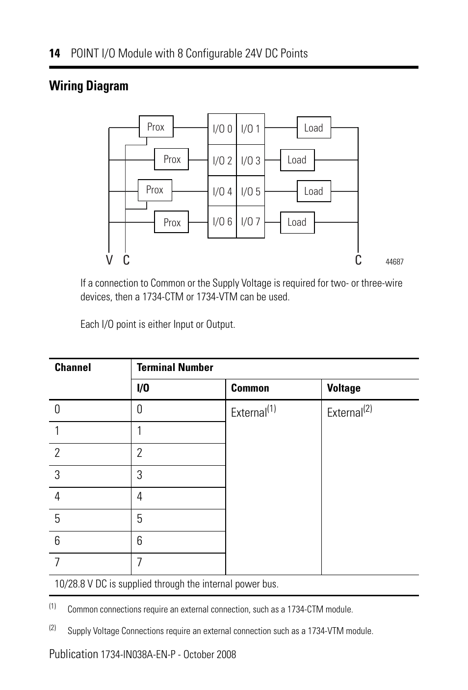 Wiring diagram | Rockwell Automation 1734-8CFG POINT I/O Module with 8 Configurable 24V DC Points IN User Manual | Page 14 / 24