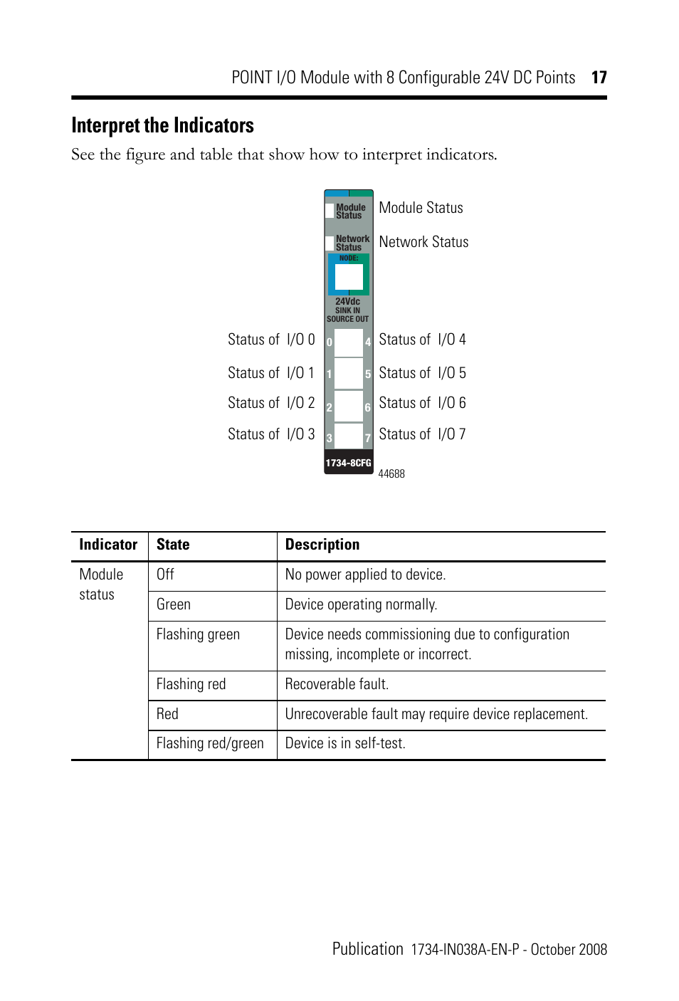 Interpret the indicators | Rockwell Automation 1734-8CFG POINT I/O Module with 8 Configurable 24V DC Points IN User Manual | Page 17 / 24