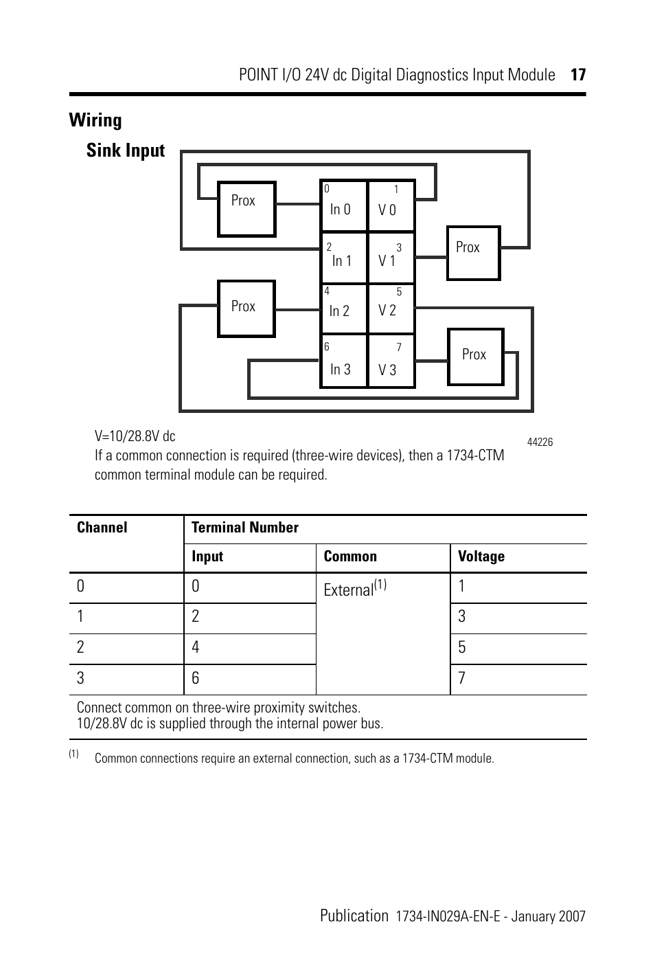 Wiring, Sink input | Rockwell Automation 1734-IB4D POINT I/O 24V dc 4-Channel Discrete Input Module Installation Instructions User Manual | Page 17 / 28