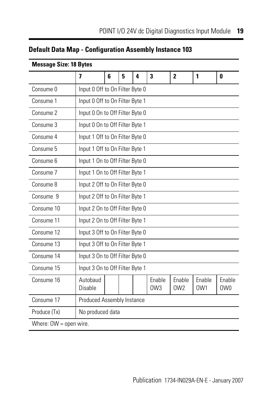 Rockwell Automation 1734-IB4D POINT I/O 24V dc 4-Channel Discrete Input Module Installation Instructions User Manual | Page 19 / 28