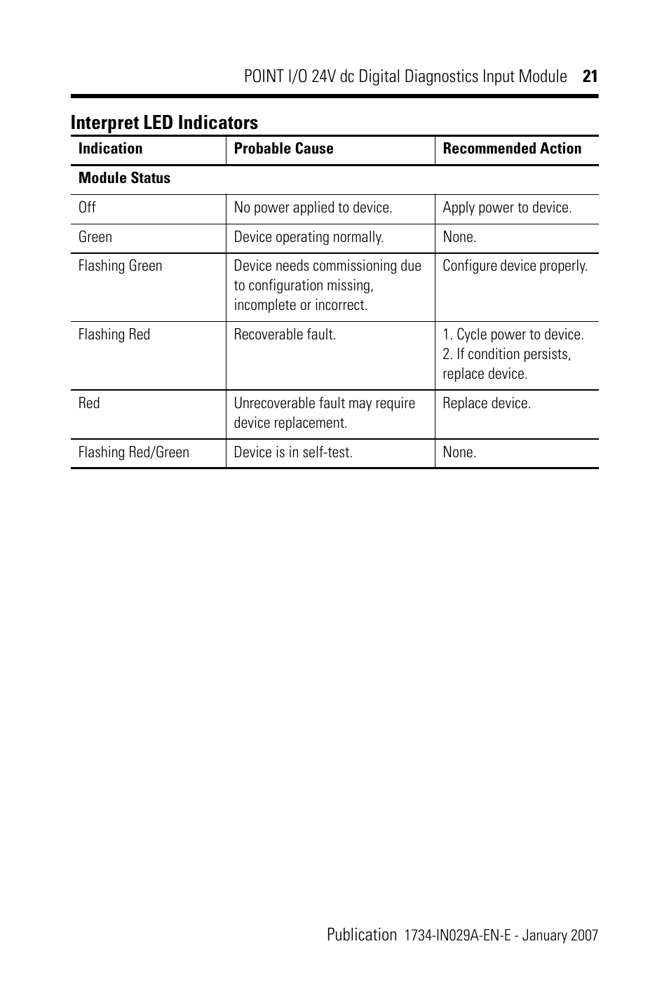 Interpret led indicators | Rockwell Automation 1734-IB4D POINT I/O 24V dc 4-Channel Discrete Input Module Installation Instructions User Manual | Page 21 / 28