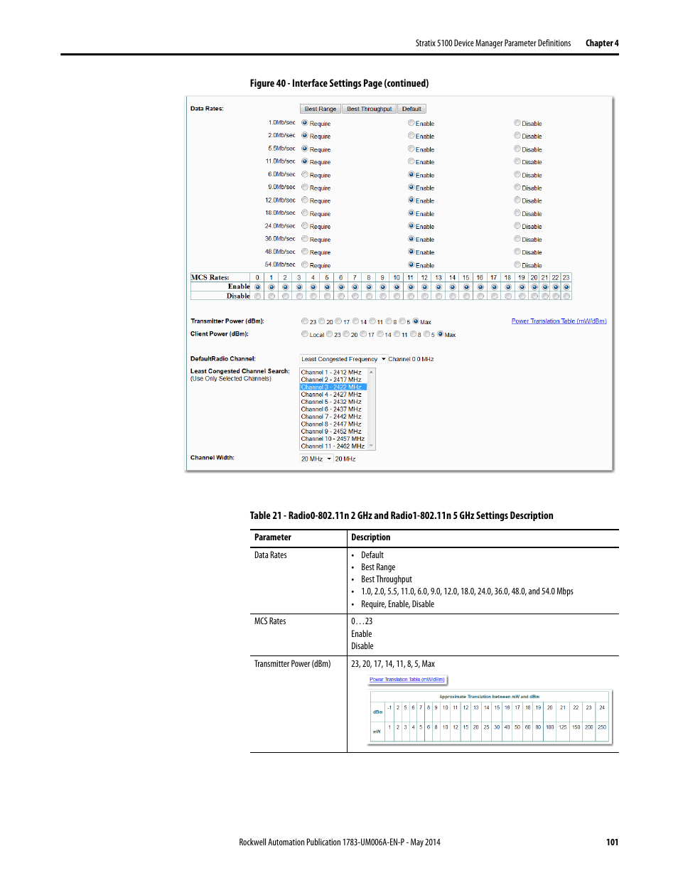 Rockwell Automation 1783-WAPxxx Stratix 5100 Wireless Access Point User Manual User Manual | Page 101 / 612