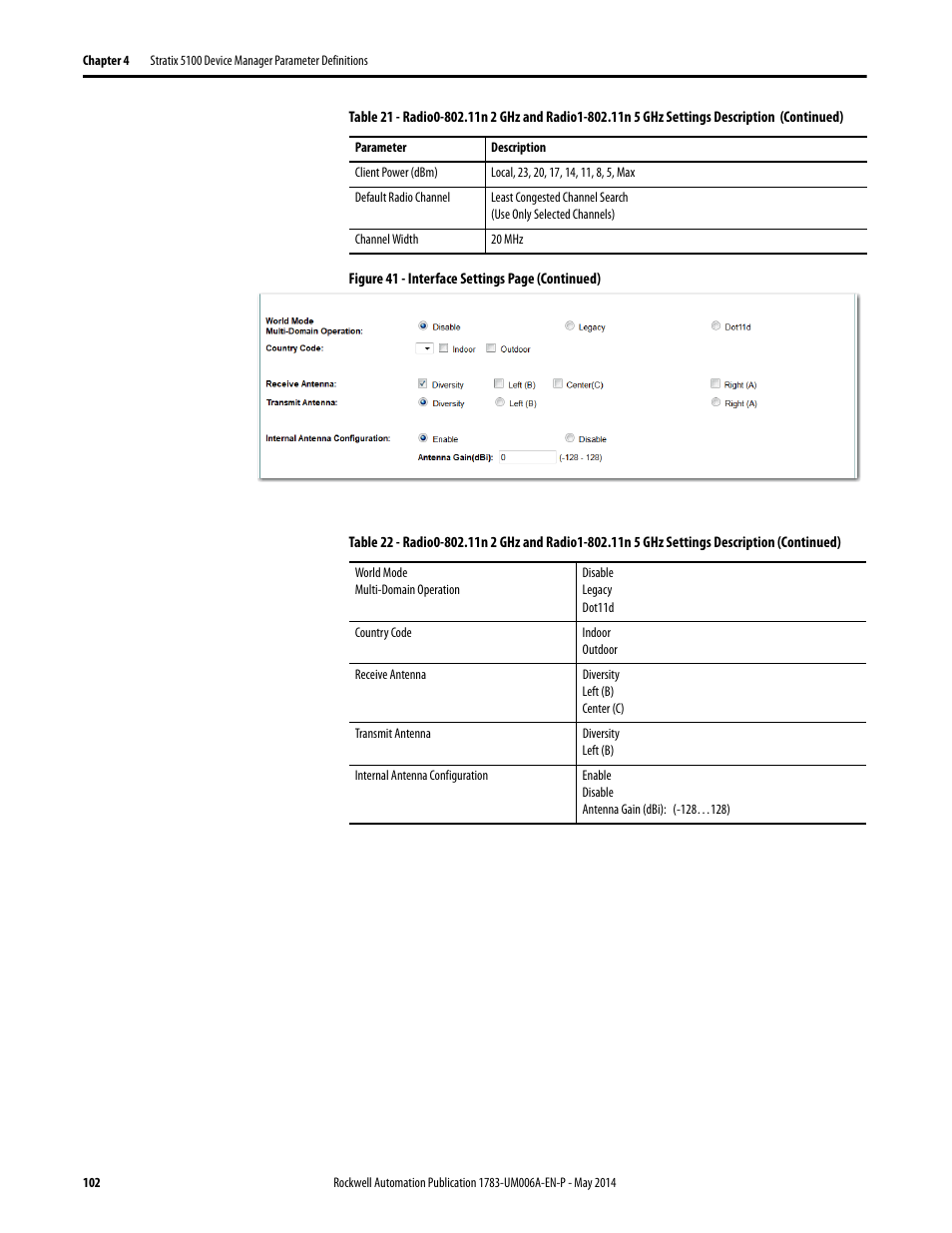 Rockwell Automation 1783-WAPxxx Stratix 5100 Wireless Access Point User Manual User Manual | Page 102 / 612