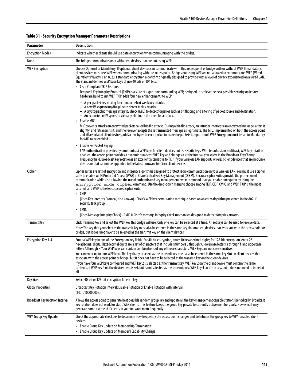 Rockwell Automation 1783-WAPxxx Stratix 5100 Wireless Access Point User Manual User Manual | Page 115 / 612