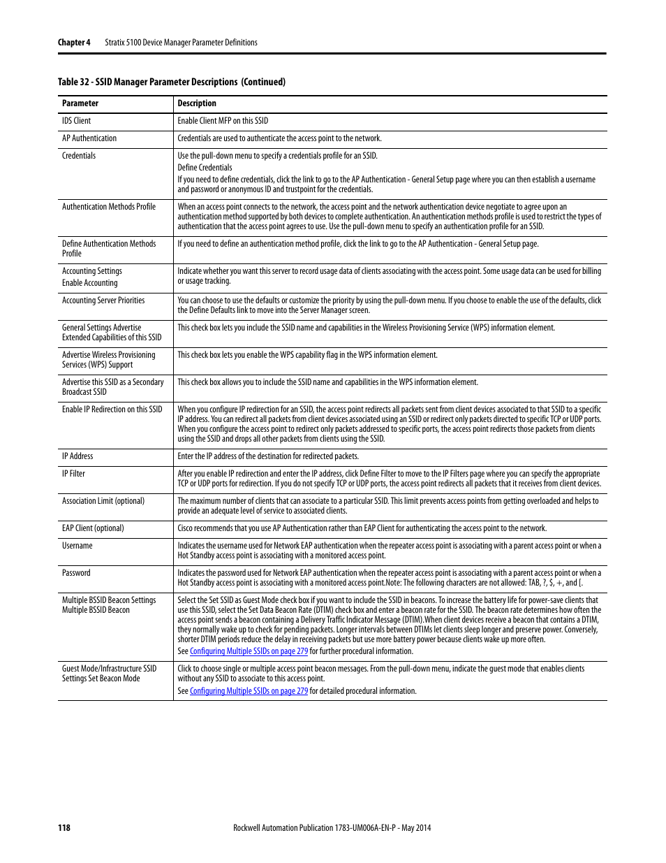 Rockwell Automation 1783-WAPxxx Stratix 5100 Wireless Access Point User Manual User Manual | Page 118 / 612