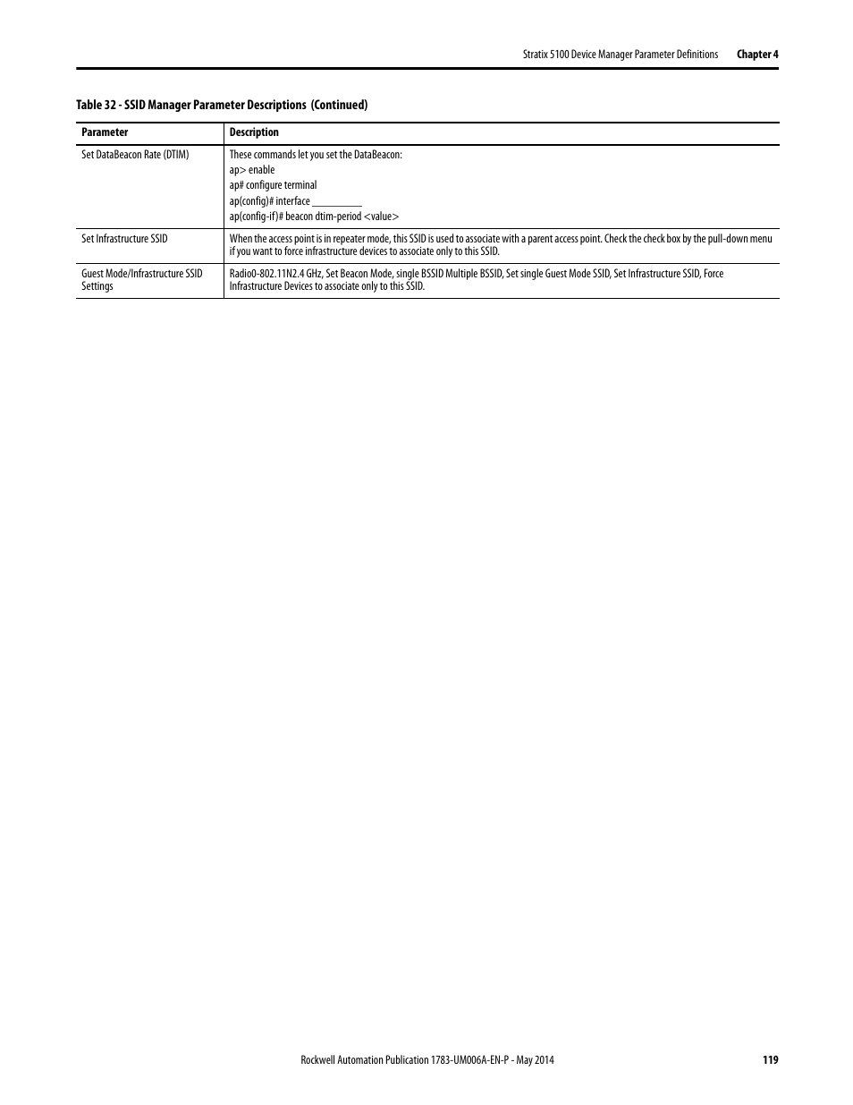 Rockwell Automation 1783-WAPxxx Stratix 5100 Wireless Access Point User Manual User Manual | Page 119 / 612