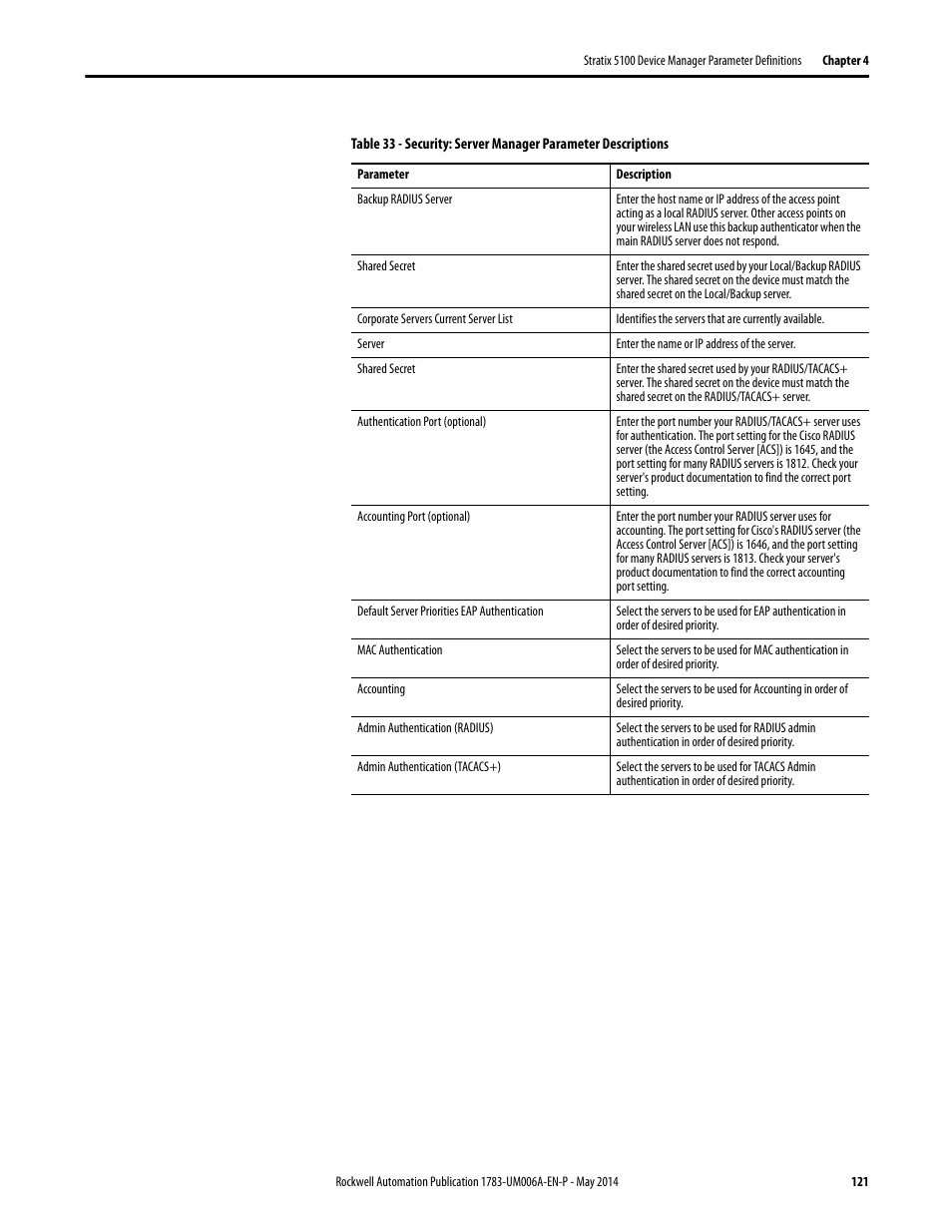 Rockwell Automation 1783-WAPxxx Stratix 5100 Wireless Access Point User Manual User Manual | Page 121 / 612