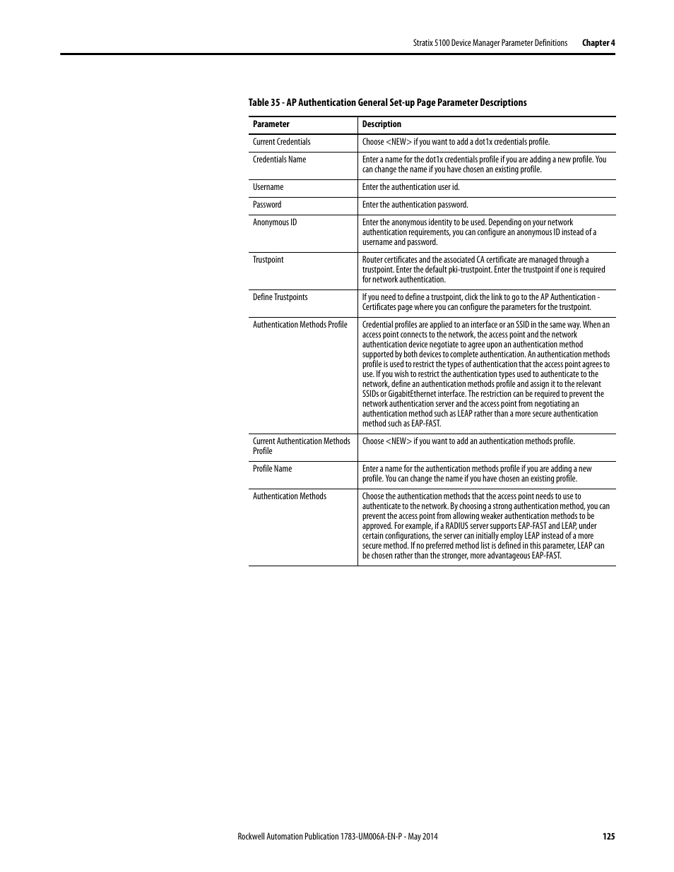 Rockwell Automation 1783-WAPxxx Stratix 5100 Wireless Access Point User Manual User Manual | Page 125 / 612