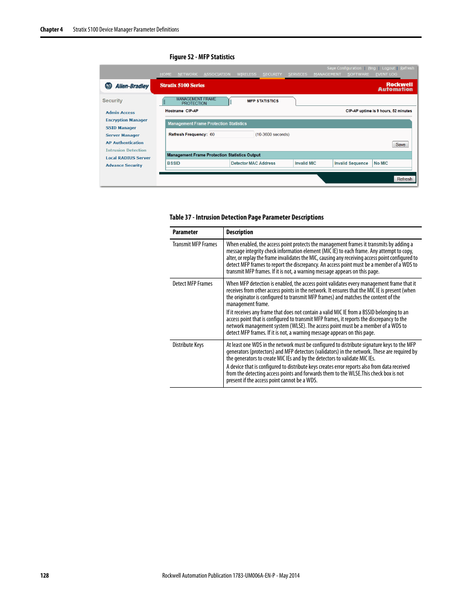 Rockwell Automation 1783-WAPxxx Stratix 5100 Wireless Access Point User Manual User Manual | Page 128 / 612