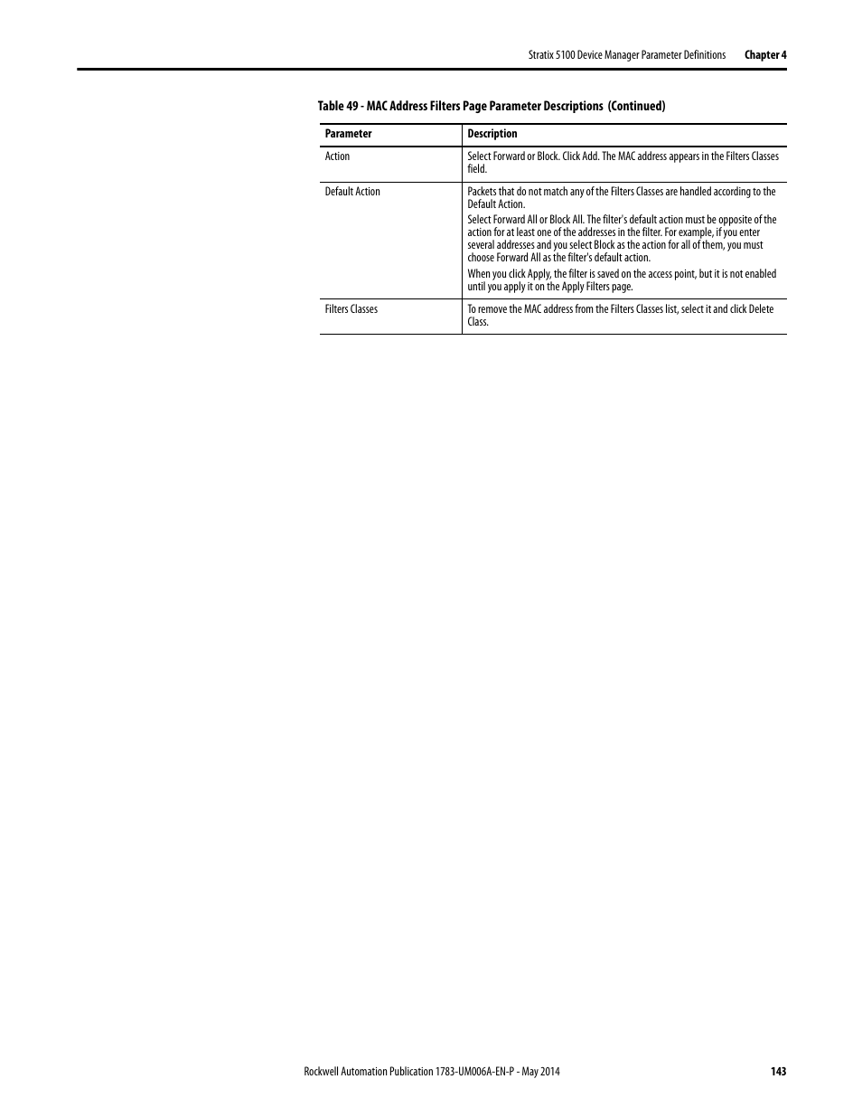 Rockwell Automation 1783-WAPxxx Stratix 5100 Wireless Access Point User Manual User Manual | Page 143 / 612